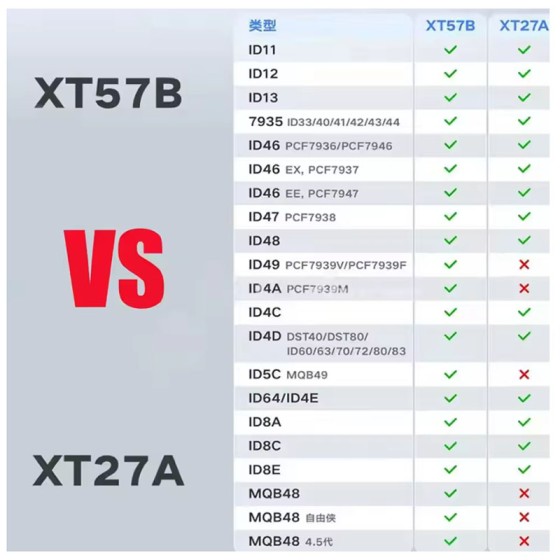 Xhorse VVDI  XT57B Super Chip